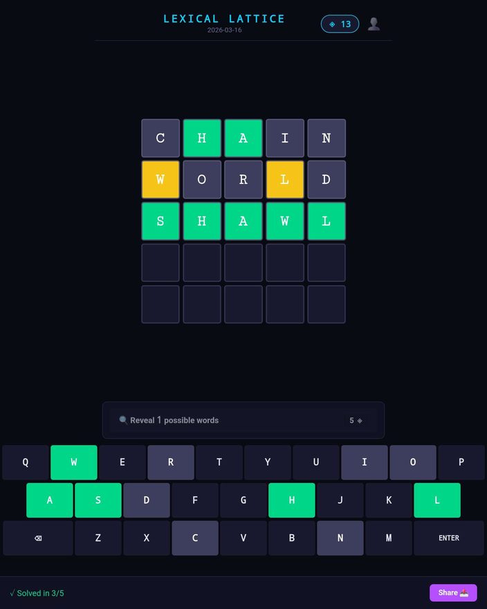 Lexical Lattice — hint analytics